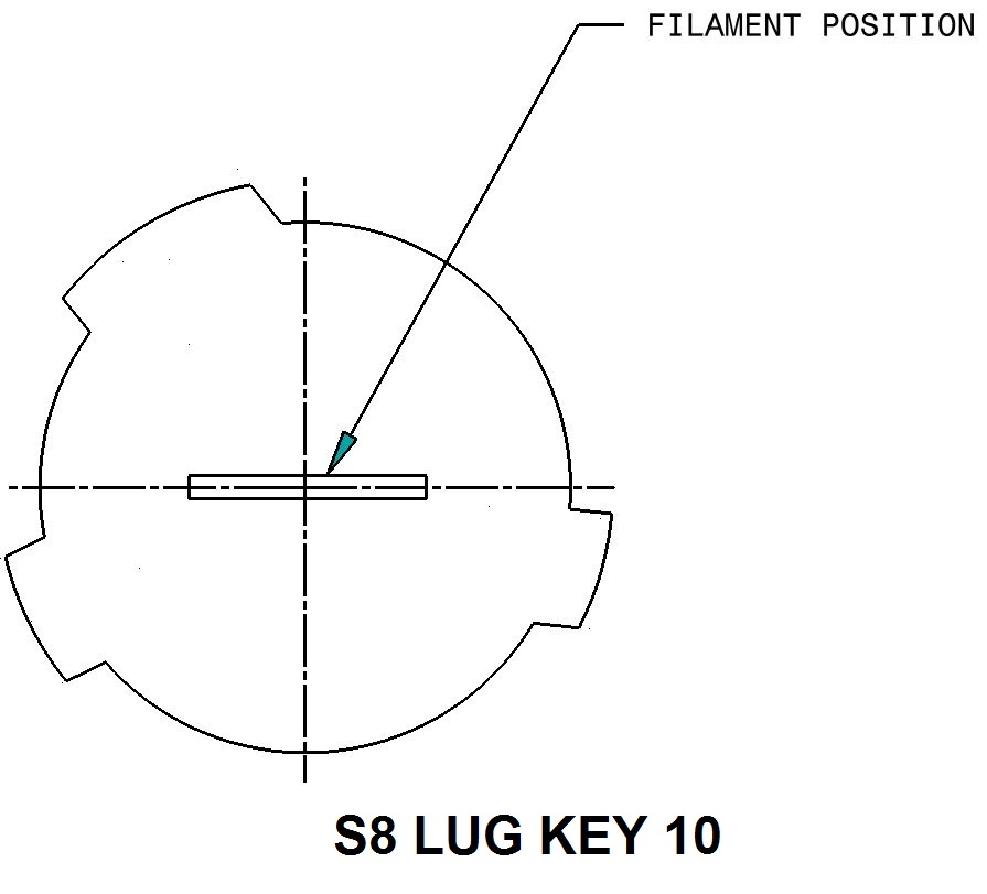 What Lug Key | Tenneco Powertrain Lighting