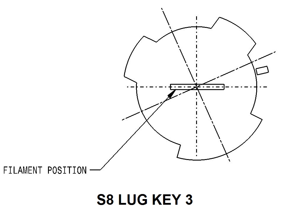 What Lug Key | Tenneco Powertrain Lighting