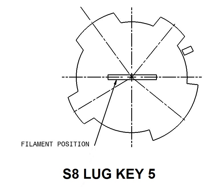 What Lug Key | Tenneco Powertrain Lighting