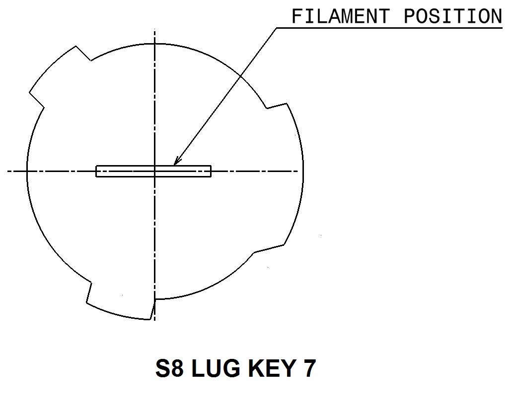 What Lug Key | Tenneco Powertrain Lighting