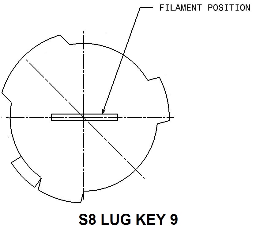 What Lug Key | Tenneco Powertrain Lighting