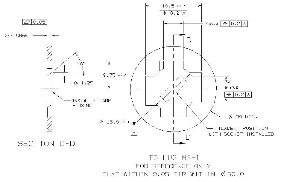 What Lug Key | Tenneco Powertrain Lighting