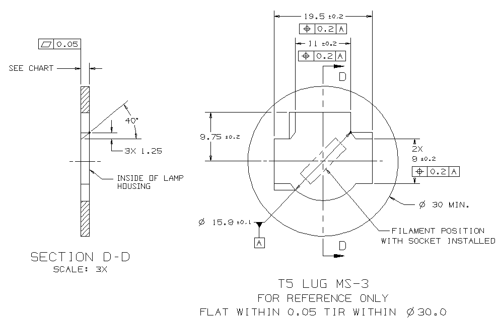 What Lug Key | Tenneco Powertrain Lighting