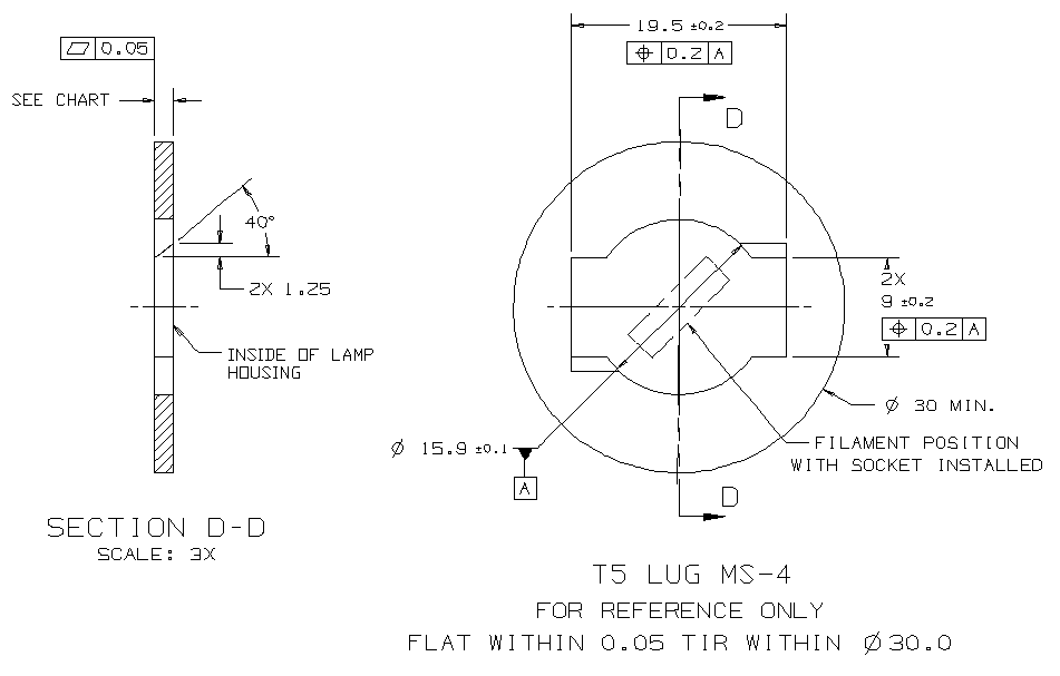 What Lug Key | Federal-Mogul Powertrain Lighting