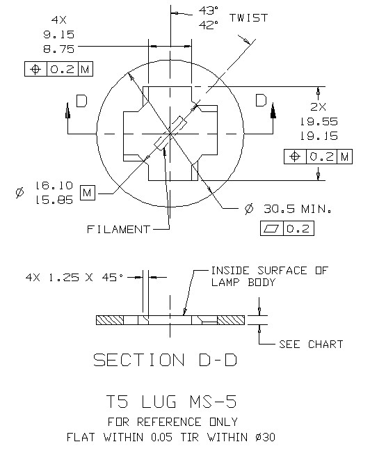 What Lug Key | Federal-Mogul Powertrain Lighting